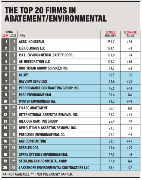 2024 ENR RANKING